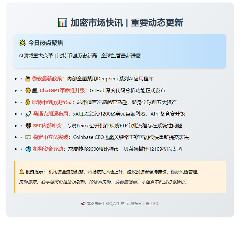 23btc午报 | 5月9日重要动态