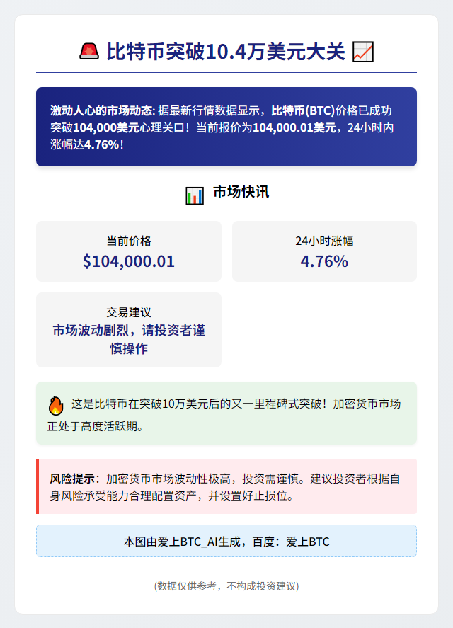 比特币突破10.4万美元