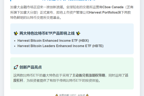 “两类比特币ETF即将登陆Cboe加拿大”