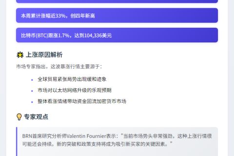 以太坊周涨30%，或创4年最佳