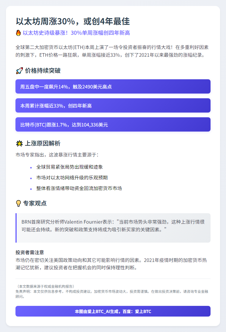 以太坊周涨30%，或创4年最佳