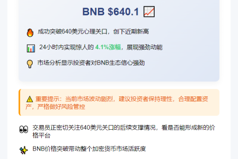 BNB突破640美元