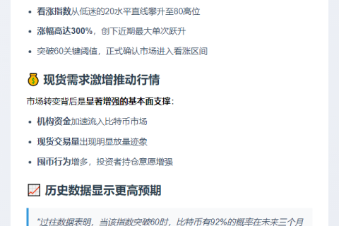 比特币牛市指数升至80，市场情绪反转