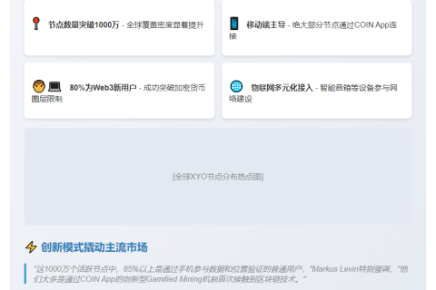 XYO Network节点破千万