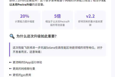Solana v2.2算力提升20%