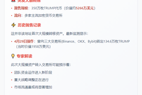 “TRUMP团队存入350万枚代币至CEX”