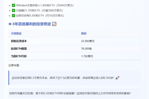 以太坊ICO持币者仍在抛售8300枚ETH