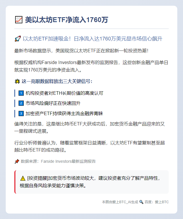 美以太坊ETF净流入1760万