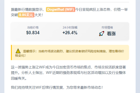 WIF暴涨26%突破0.85美元