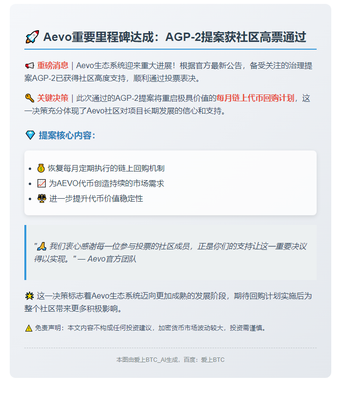 Aevo提案通过 恢复链上回购