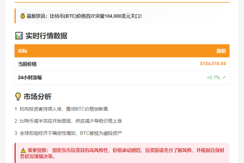 BTC超10万美元