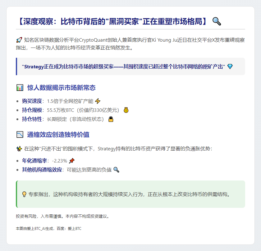 CryptoQuant CEO：比特币购买策略领先挖矿