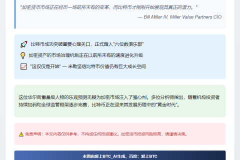 比特币突破六位数，潜力巨大