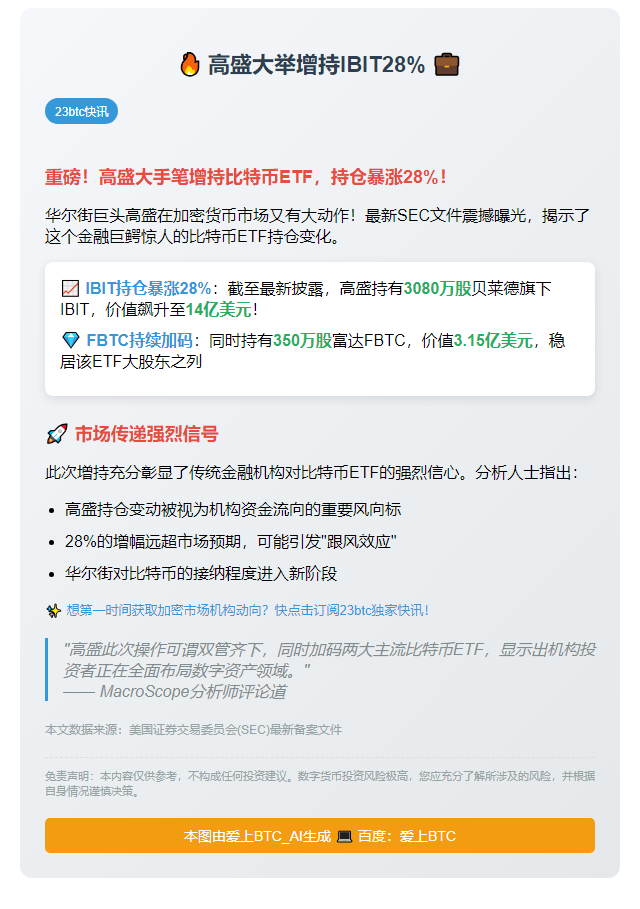 高盛大举增持IBIT28%