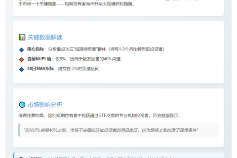 比特币上涨动能仍在蓄积