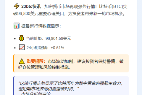 比特币突破9.68万美元