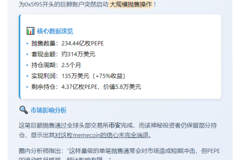 巨鲸抛售2.5月持币 314万美元PEPE转入币安