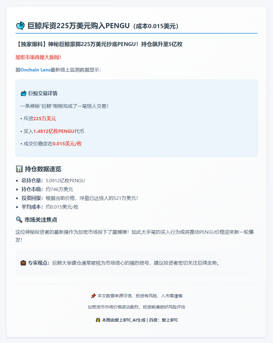 巨鲸斥资225万美元购入PENGU，成本0.015美元