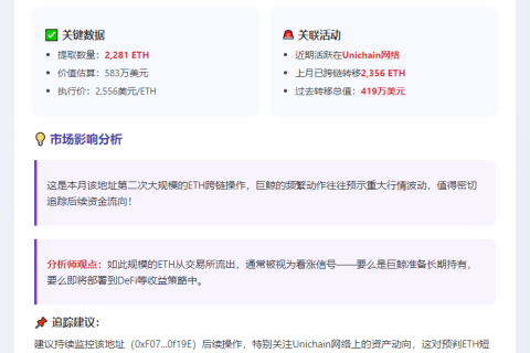 鲸鱼闪电提583万美元ETH
