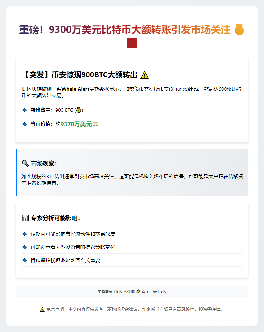 巨额BTC转出Binance：900枚价值超9000万美元