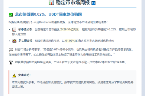 稳定币周市值微跌至2429.5亿刀