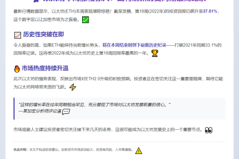 ETH本周或创历史回报新高