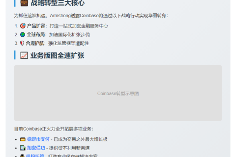 2030年加密资产或占全球GDP10%  Coinbase转型金融应用