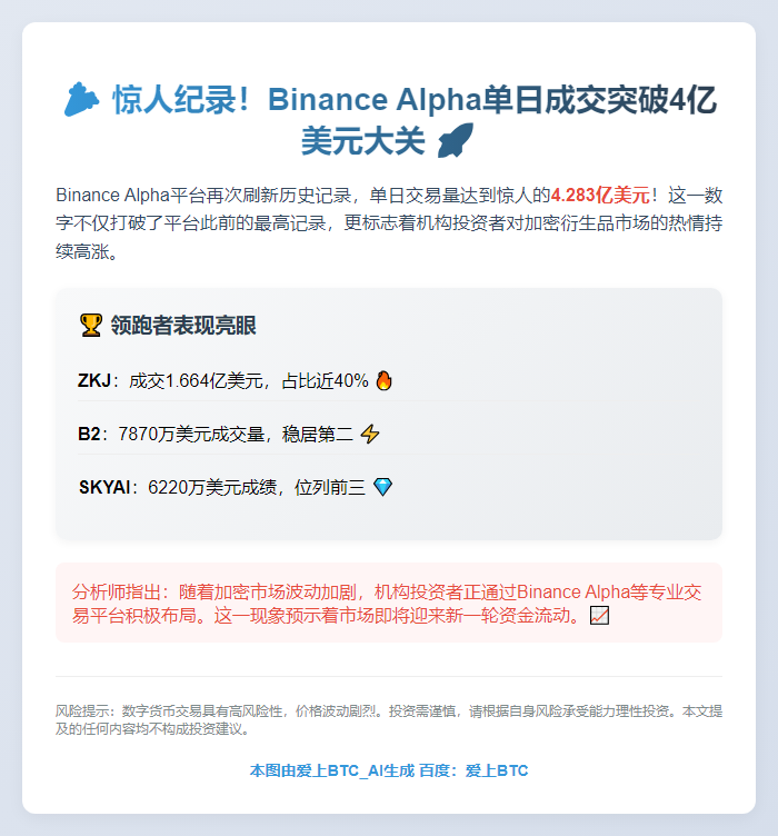 Binance Alpha日成交4.28亿破纪录