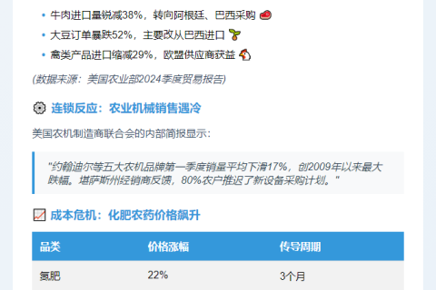 美关税政策冲击美国农业