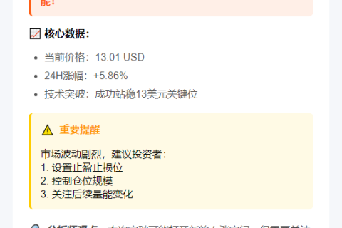 INJ突破13美元