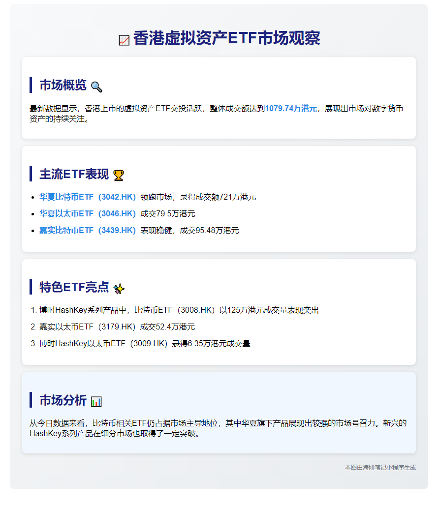 港虚拟资产ETF日成交额超千万