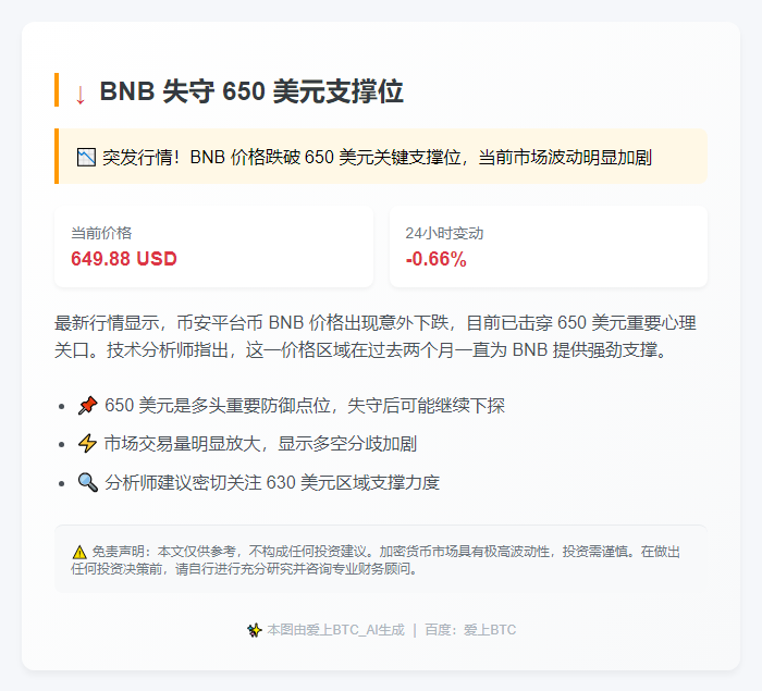 BNB跌破650美元