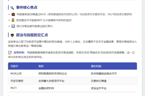 美参议院加密法案因特朗普陷僵局