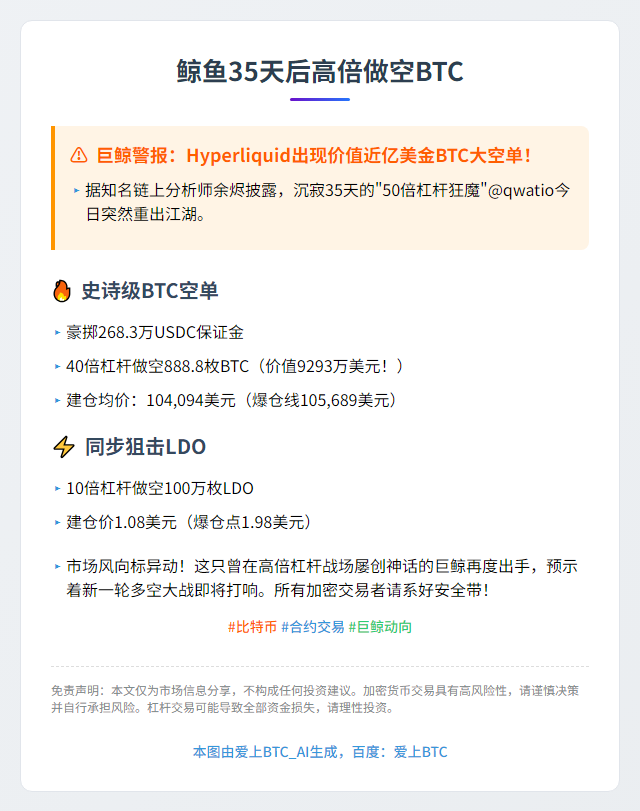 鲸鱼35天后高倍做空BTC