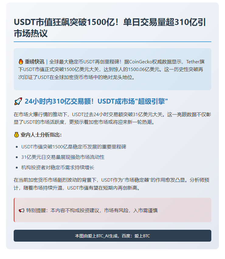 USDT市值破1500亿创纪录