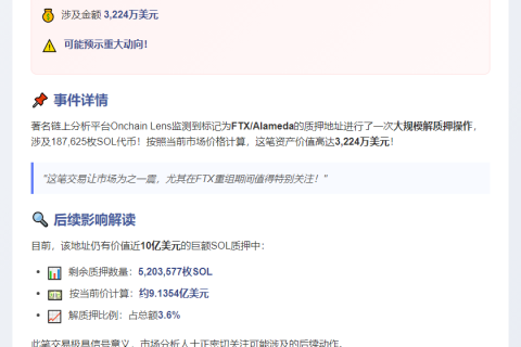 FTX关联地址解质押18.7万SOL