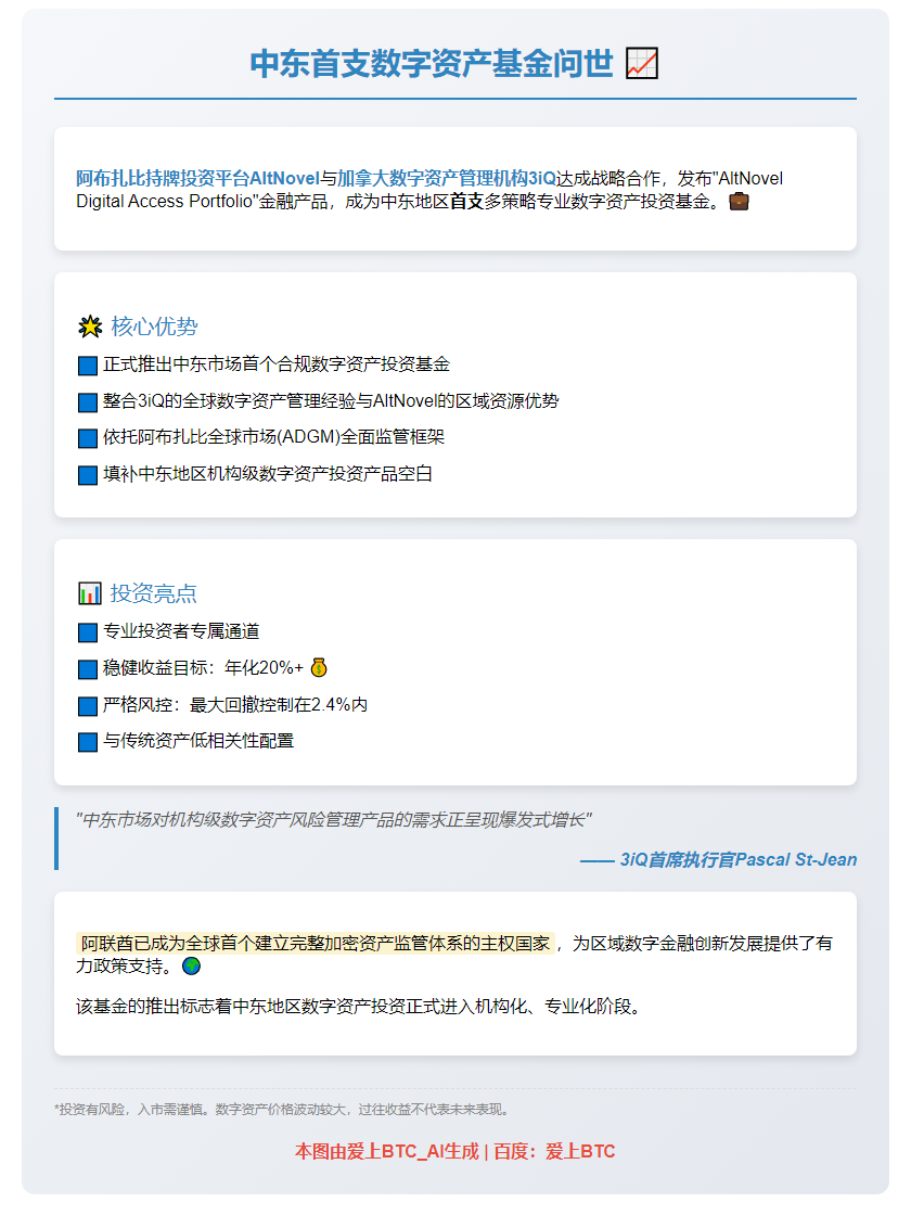 中东数字资产基金问世