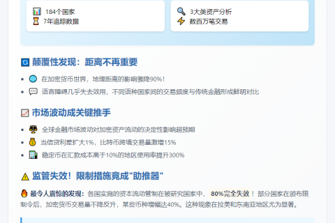 加密资本管控措施效果不佳