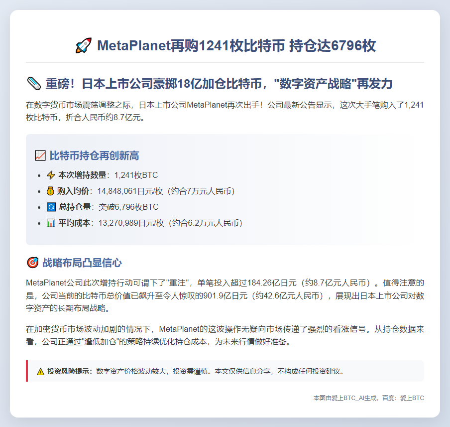 MetaPlanet再购1241枚比特币 持仓达6796枚