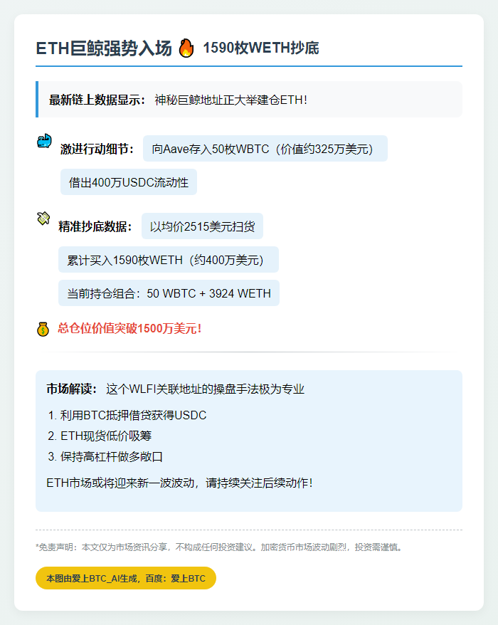 WLFI关联地址买1590枚WETH
