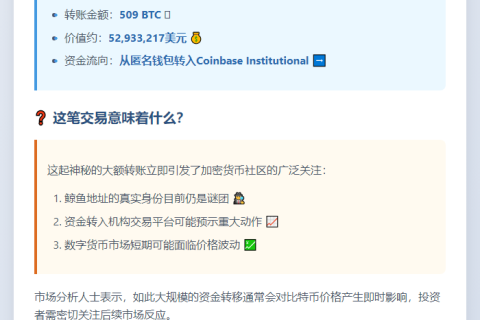 509枚BTC转至Coinbase机构账户，值5293万美元