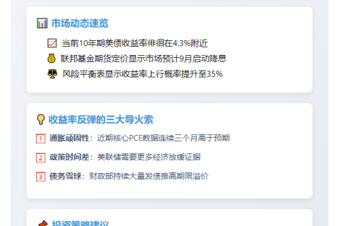 高盛警告：降息落空或推高短债收益率