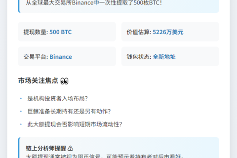 “新钱包1小时内从Binance转出500枚BTC值5226万美元”