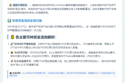 数字资产产品周流入8.82亿美元