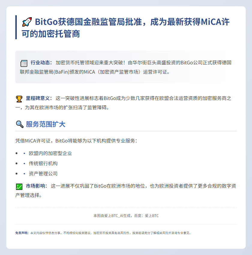 BitGo获德国MiCA牌照