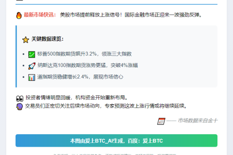美股期货大涨，标普500期货涨3.2%