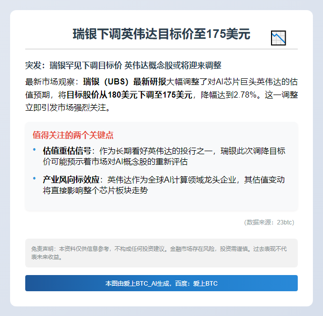 瑞银下调英伟达目标价至175美元