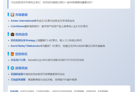23btc晚报 | 5月12日重要动态速览