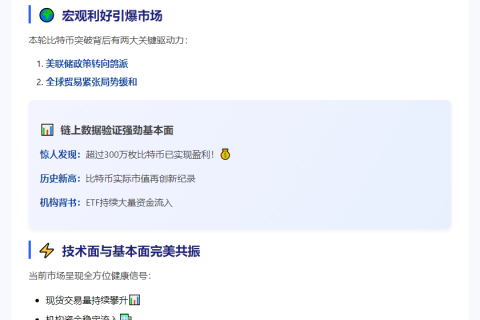 比特币牛市回归