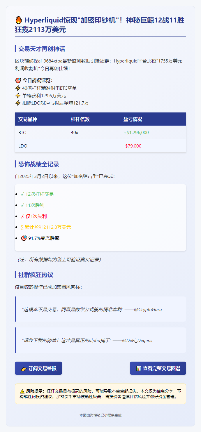 高胜率巨鲸获利129.6万美元